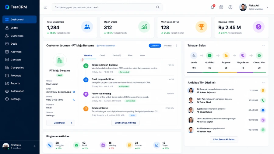Tampilan customer journey dan aktivitas sales dalam sistem CRM TeraCorp untuk perusahaan Depok